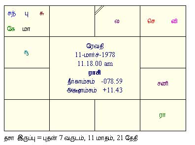 Vijaya Lakshmi - Horoscope