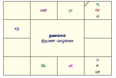 Vijaya Lakshmi - Navamsa