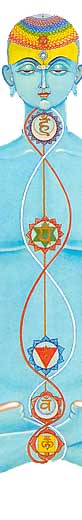chakras