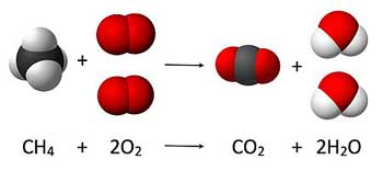 Chemical Reaction and Formula