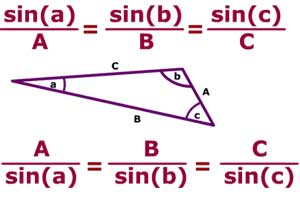 Formulas and Laws