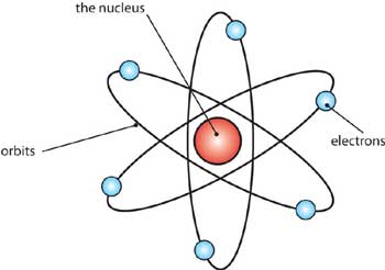 Atomic Physics