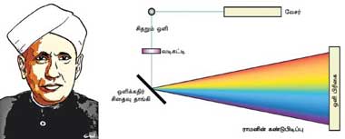 Optics