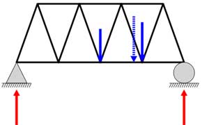 Statics